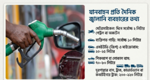 রসিদ ছাড়া তেল নয়: জ্বালানি তেল বিক্রিতে কড়াকড়ি