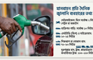 রসিদ ছাড়া তেল নয়: জ্বালানি তেল বিক্রিতে কড়াকড়ি
